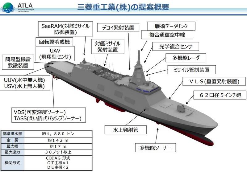 海軍下一代作戰艦啟動 引進日本最上級或許可能